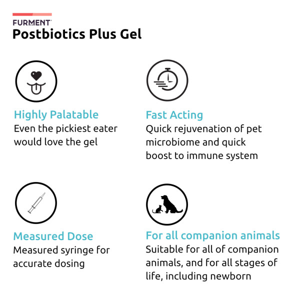 Postbiotics Plus Gel - 15ml