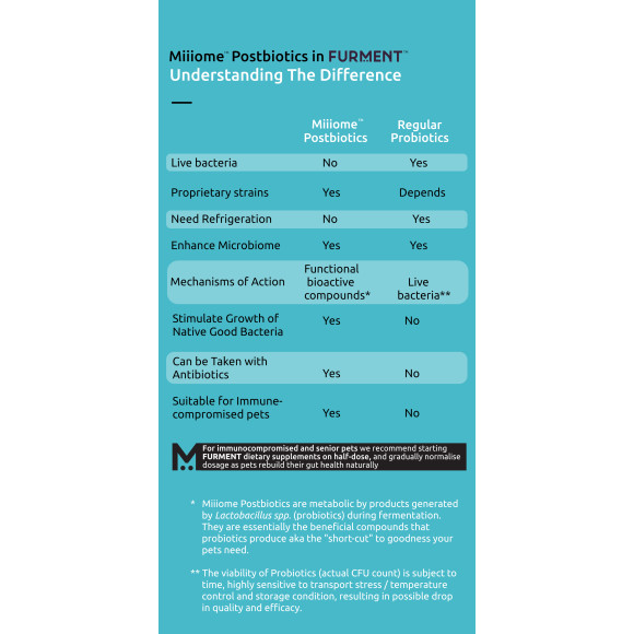 Bundle of 2: FURMENT COMPLETE 50g - Postbiotics, Probiotics, Prebiotics powder supplement